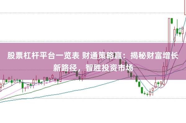 股票杠杆平台一览表 财通策略赢：揭秘财富增长新路径，智胜投资市场
